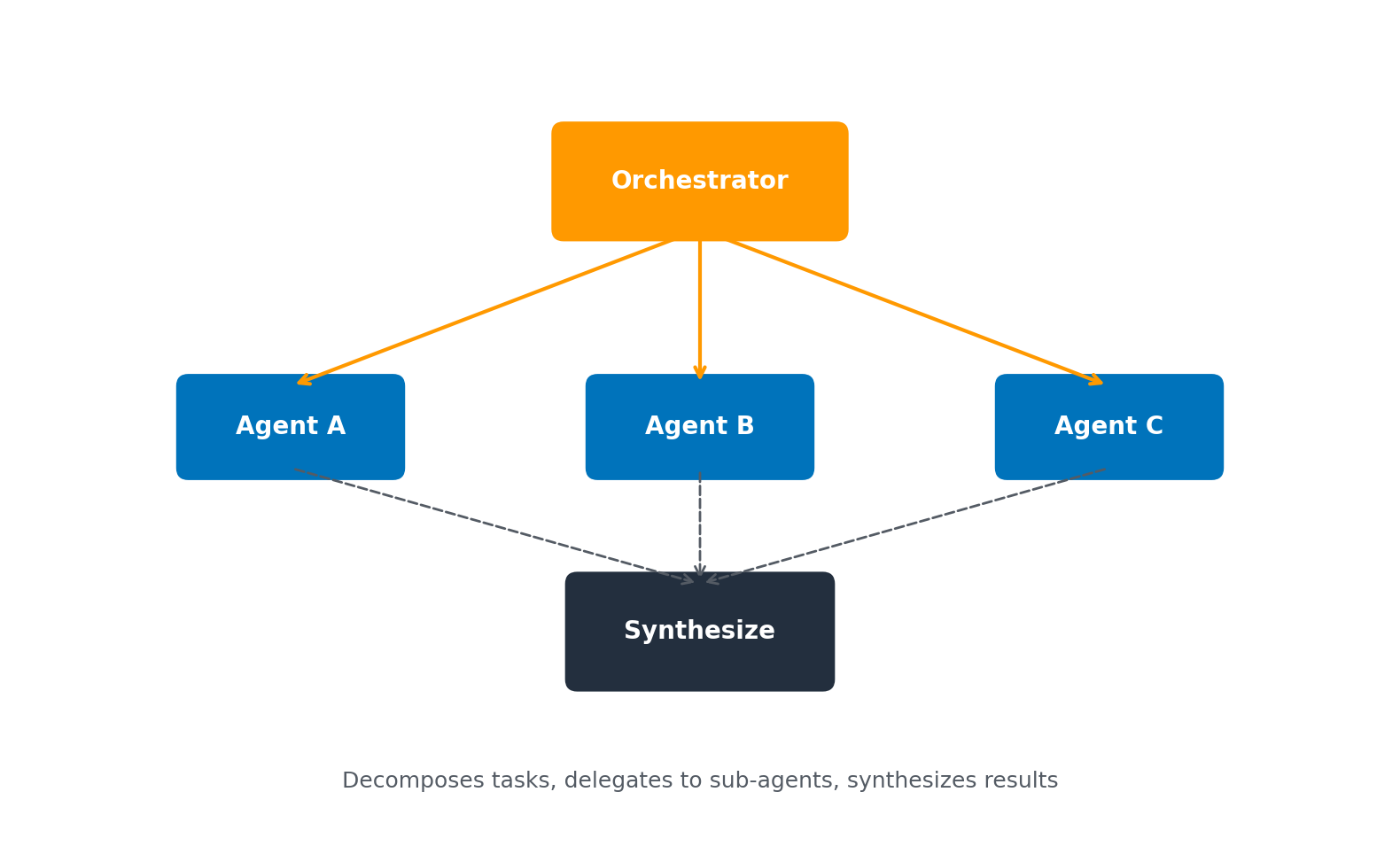 Building multi-agent applications: orchestration patterns | Writings